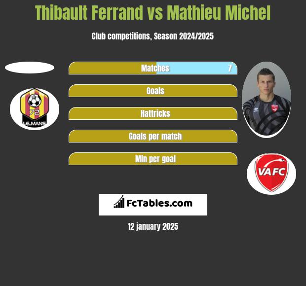 Thibault Ferrand vs Mathieu Michel h2h player stats