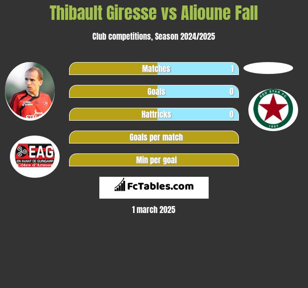 Thibault Giresse vs Alioune Fall h2h player stats