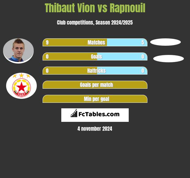 Thibaut Vion vs Rapnouil h2h player stats