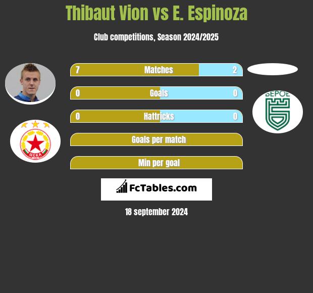 Thibaut Vion vs E. Espinoza h2h player stats