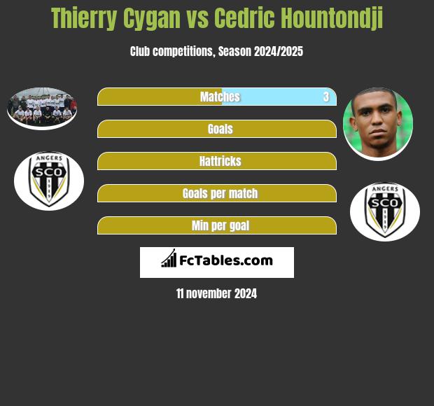 Thierry Cygan vs Cedric Hountondji h2h player stats