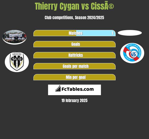 Thierry Cygan vs CissÃ© h2h player stats