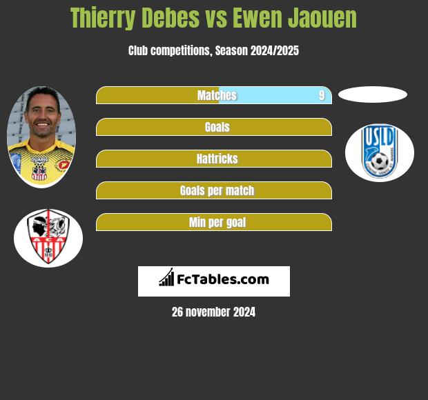 Thierry Debes vs Ewen Jaouen h2h player stats