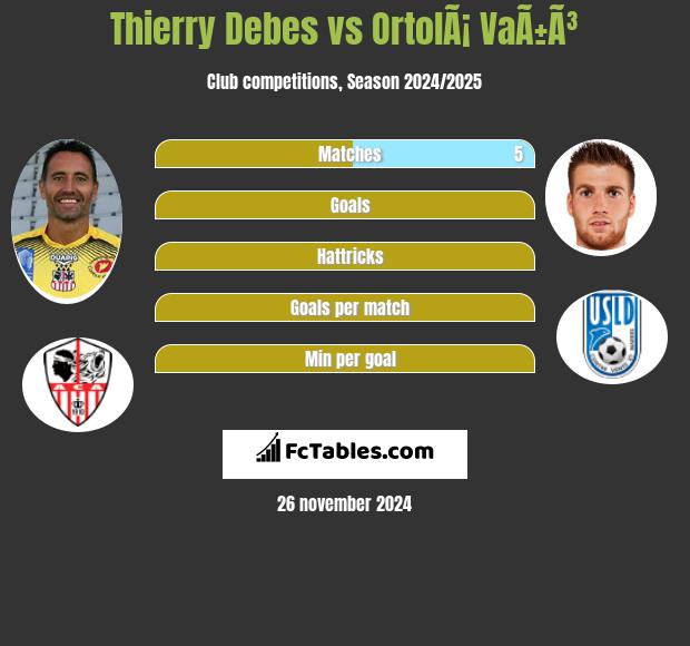 Thierry Debes vs OrtolÃ¡ VaÃ±Ã³ h2h player stats