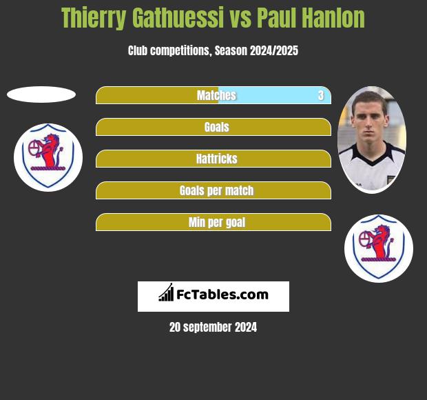 Thierry Gathuessi vs Paul Hanlon h2h player stats