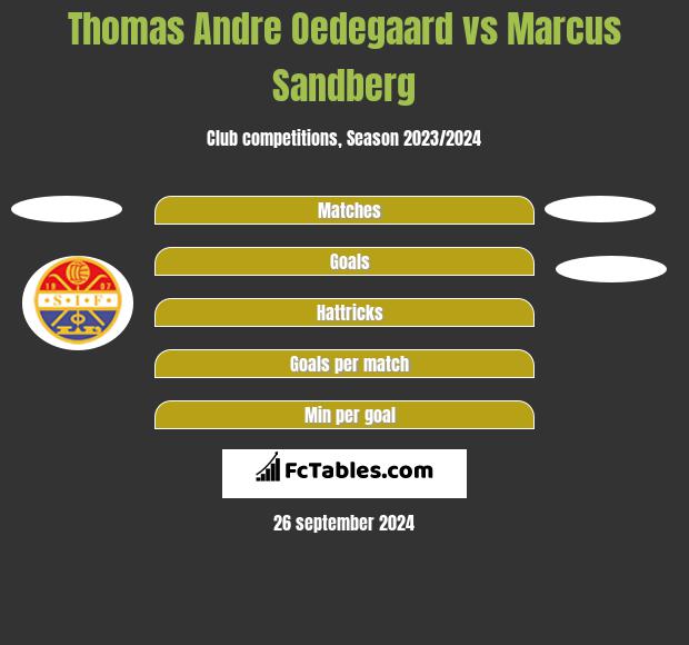 Thomas Andre Oedegaard vs Marcus Sandberg h2h player stats