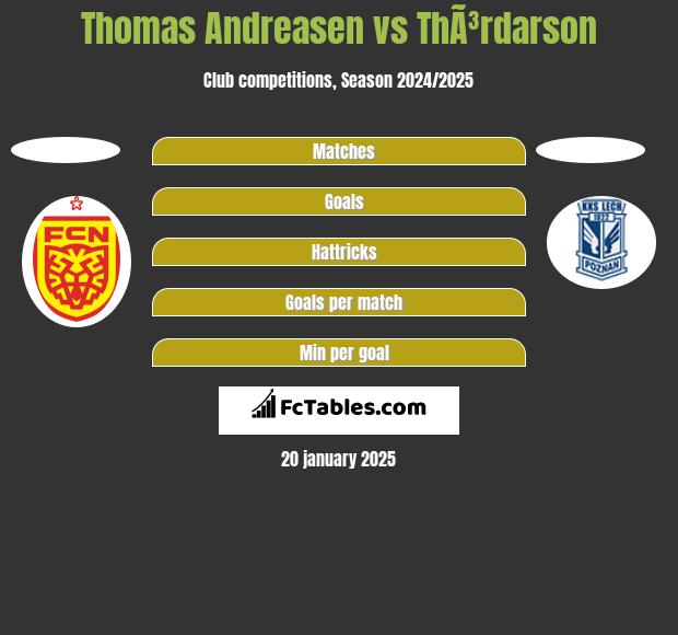 Thomas Andreasen vs ThÃ³rdarson h2h player stats