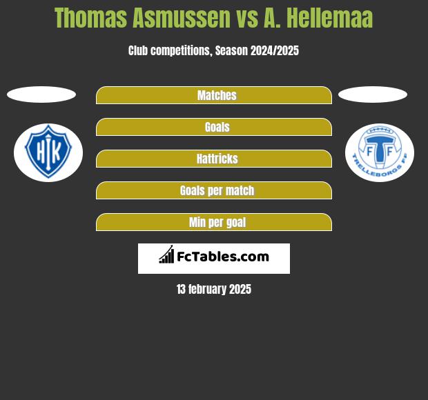 Thomas Asmussen vs A. Hellemaa h2h player stats