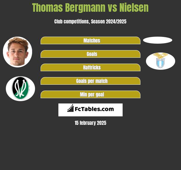 Thomas Bergmann vs Nielsen h2h player stats