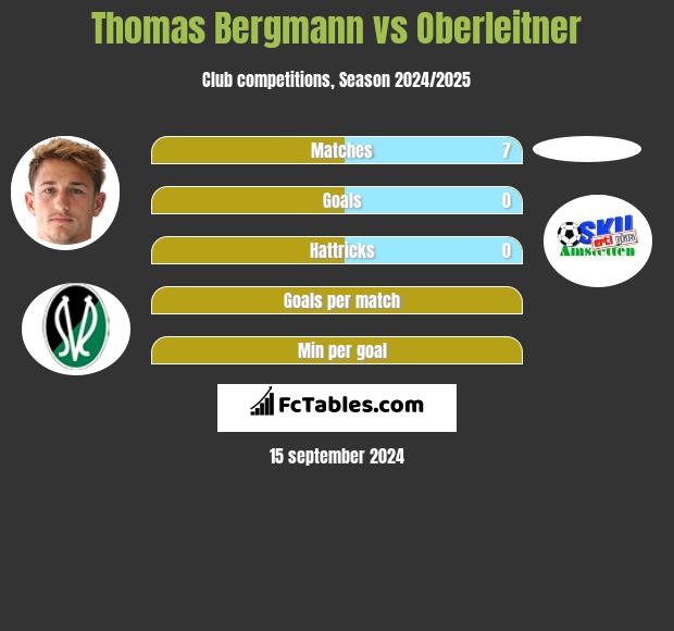 Thomas Bergmann vs Oberleitner h2h player stats