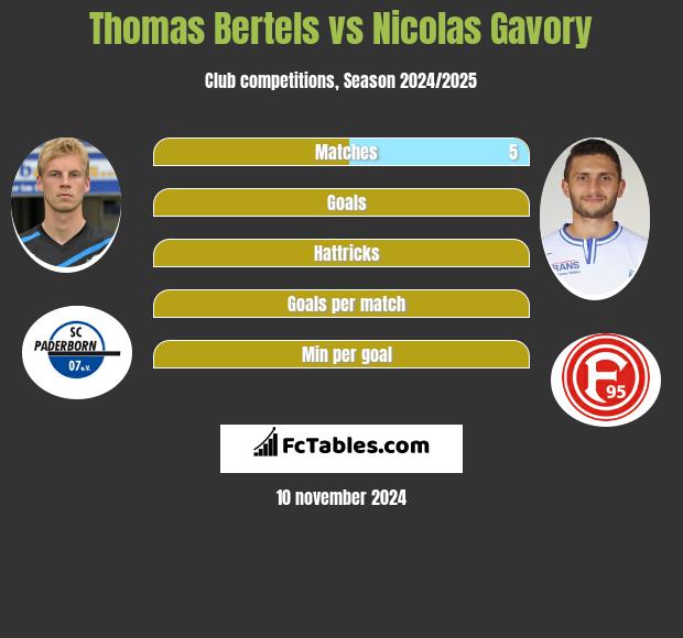 Thomas Bertels vs Nicolas Gavory h2h player stats