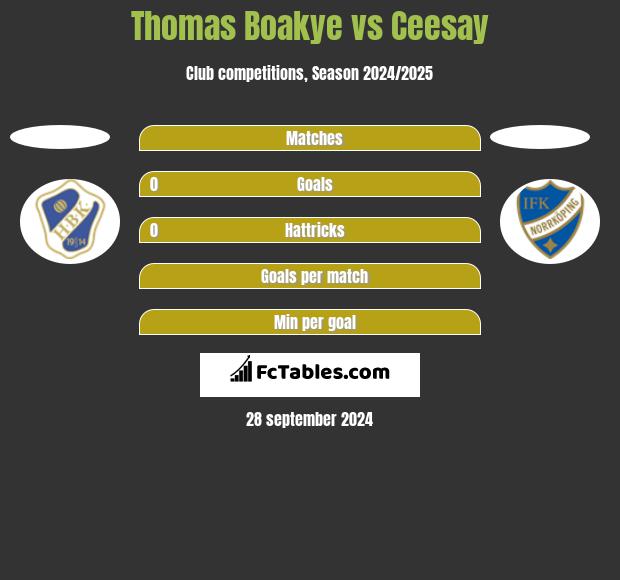 Thomas Boakye vs Ceesay h2h player stats