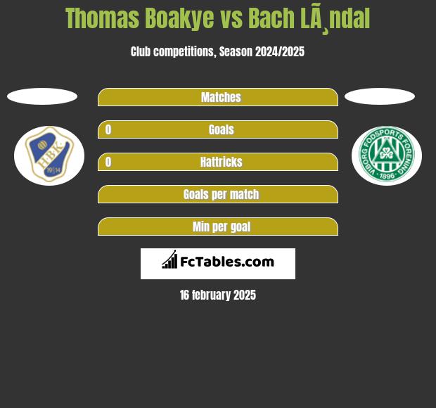 Thomas Boakye vs Bach LÃ¸ndal h2h player stats