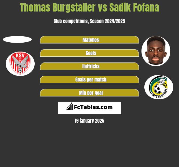 Thomas Burgstaller vs Sadik Fofana h2h player stats