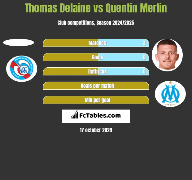 Thomas Delaine vs Quentin Merlin h2h player stats