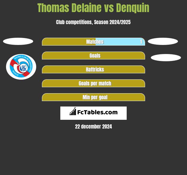 Thomas Delaine vs Denquin h2h player stats