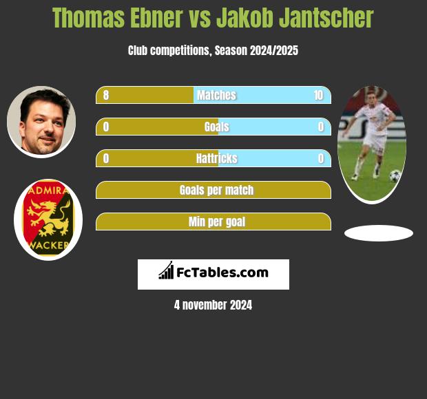 Thomas Ebner vs Jakob Jantscher h2h player stats