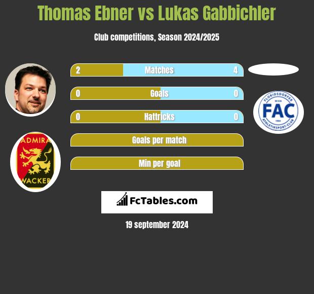 Thomas Ebner vs Lukas Gabbichler h2h player stats