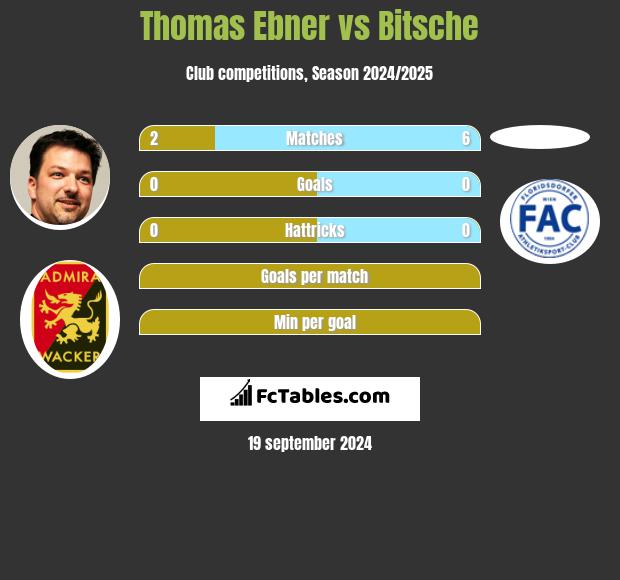 Thomas Ebner vs Bitsche h2h player stats