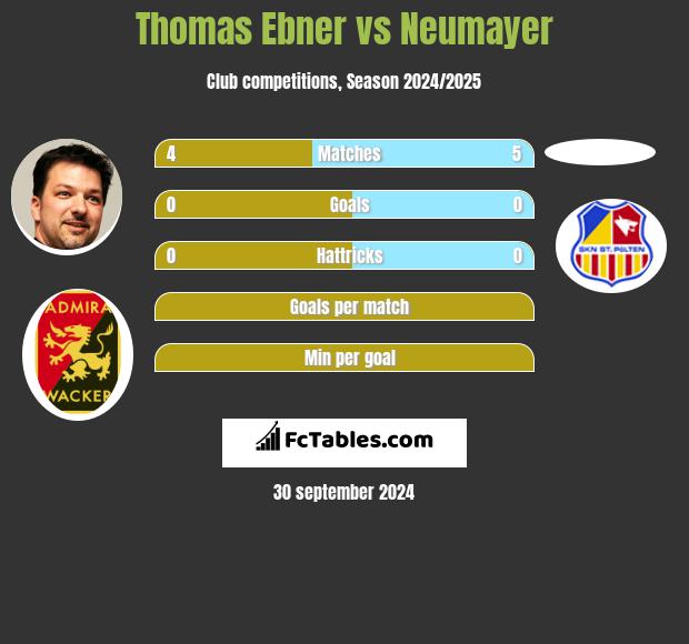 Thomas Ebner vs Neumayer h2h player stats