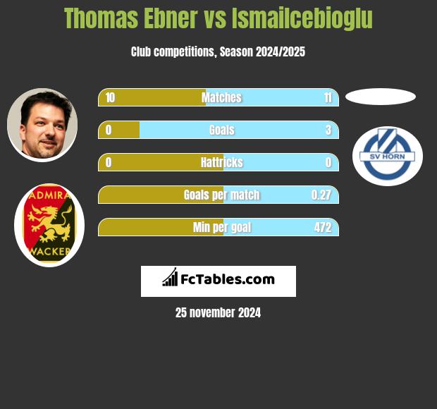 Thomas Ebner vs Ismailcebioglu h2h player stats