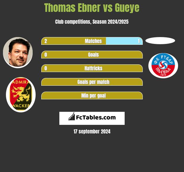 Thomas Ebner vs Gueye h2h player stats