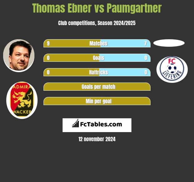 Thomas Ebner vs Paumgartner h2h player stats