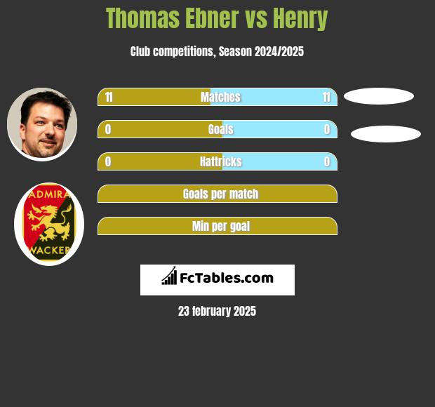 Thomas Ebner vs Henry h2h player stats