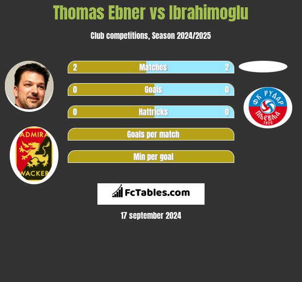 Thomas Ebner vs Ibrahimoglu h2h player stats