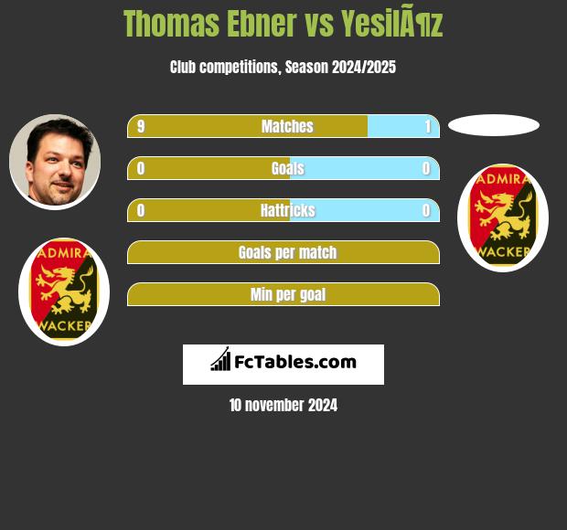 Thomas Ebner vs YesilÃ¶z h2h player stats