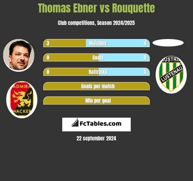 Thomas Ebner vs Rouquette h2h player stats