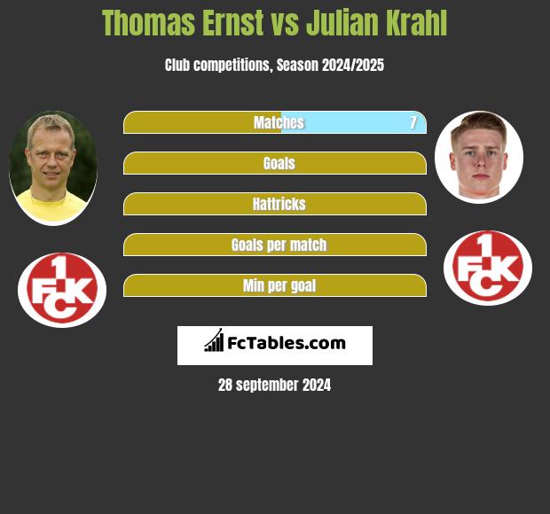 Thomas Ernst vs Julian Krahl h2h player stats