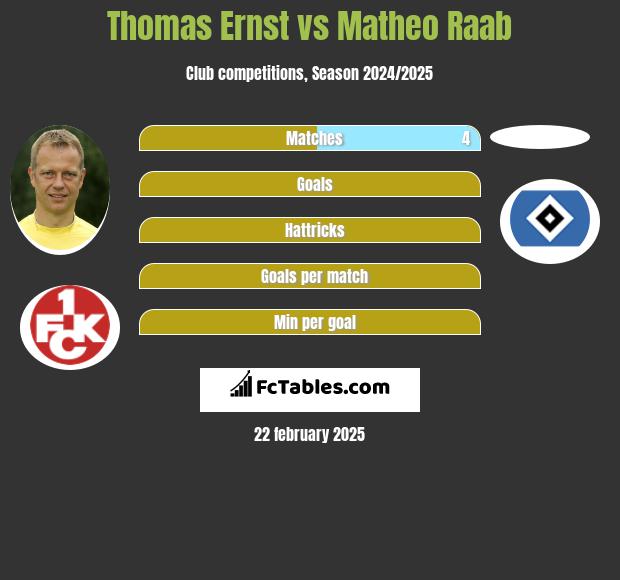 Thomas Ernst vs Matheo Raab h2h player stats