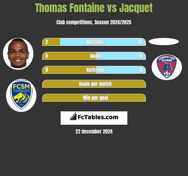 Thomas Fontaine vs Jacquet h2h player stats