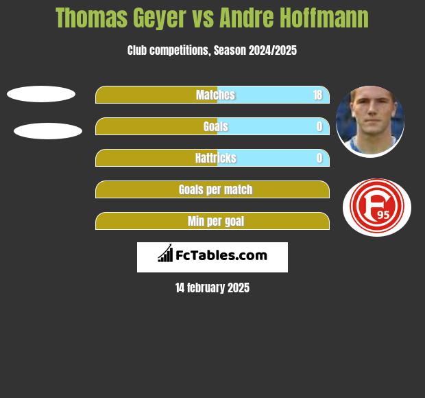 Thomas Geyer vs Andre Hoffmann h2h player stats