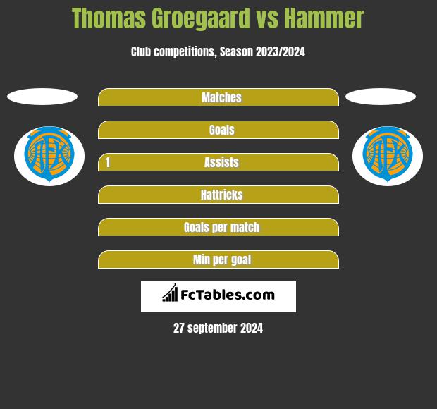 Thomas Groegaard vs Hammer h2h player stats