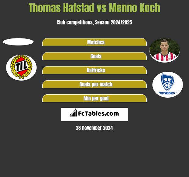 Thomas Hafstad vs Menno Koch h2h player stats