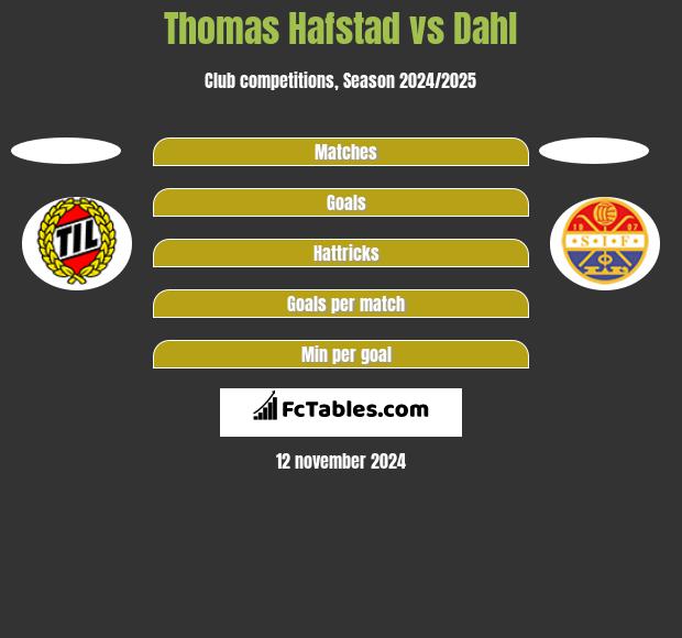 Thomas Hafstad vs Dahl h2h player stats