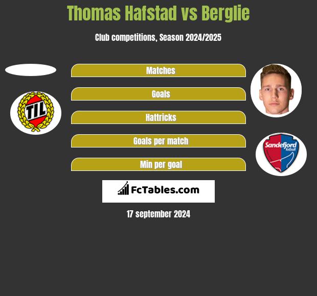 Thomas Hafstad vs Berglie h2h player stats