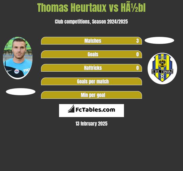 Thomas Heurtaux vs HÃ½bl h2h player stats