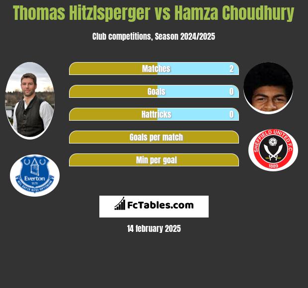 Thomas Hitzlsperger vs Hamza Choudhury h2h player stats