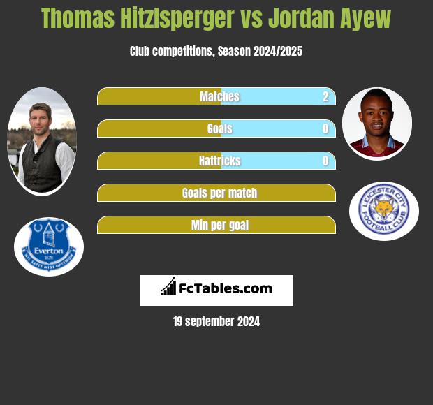 Thomas Hitzlsperger vs Jordan Ayew h2h player stats