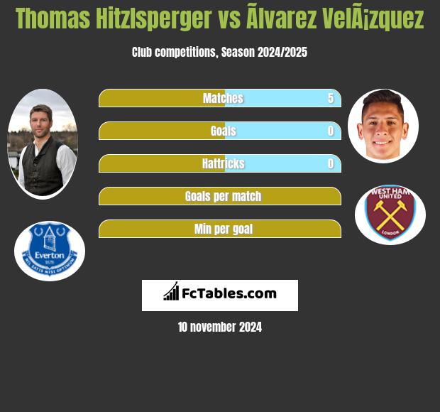 Thomas Hitzlsperger vs Ãlvarez VelÃ¡zquez h2h player stats