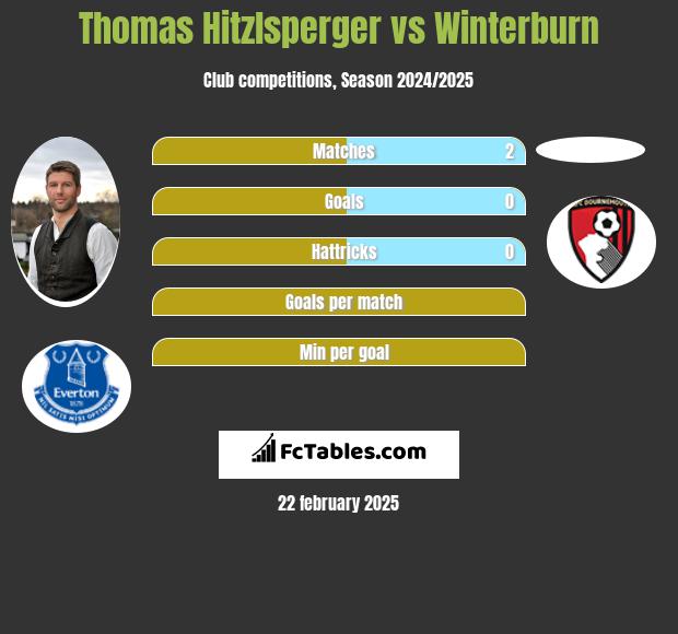 Thomas Hitzlsperger vs Winterburn h2h player stats