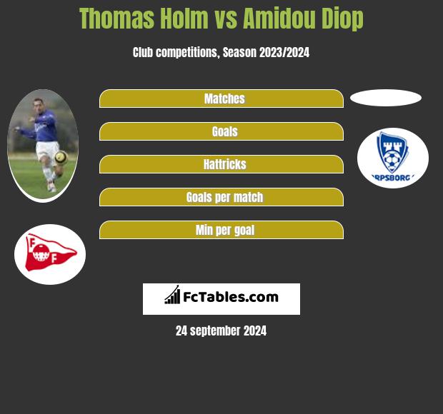 Thomas Holm vs Amidou Diop h2h player stats