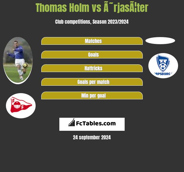 Thomas Holm vs Ã˜rjasÃ¦ter h2h player stats