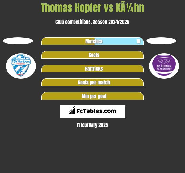 Thomas Hopfer vs KÃ¼hn h2h player stats