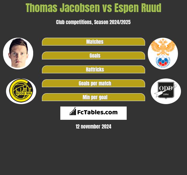 Thomas Jacobsen vs Espen Ruud h2h player stats