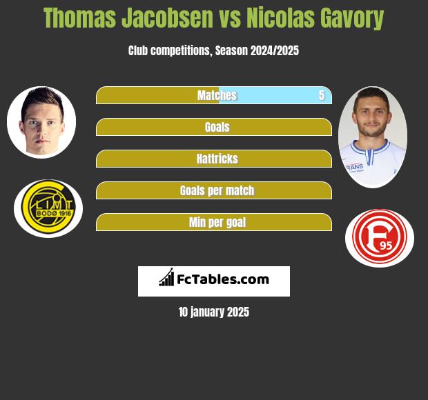 Thomas Jacobsen vs Nicolas Gavory h2h player stats