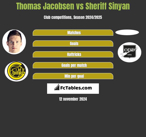 Thomas Jacobsen vs Sheriff Sinyan h2h player stats